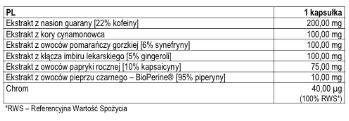 składniki Piperinox